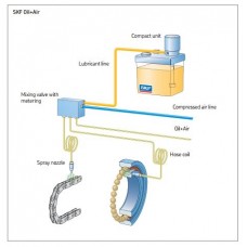SKF Oil and Air Lubrication Systems
